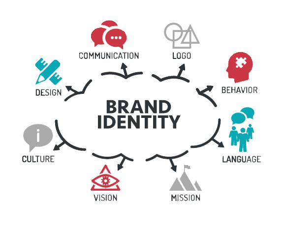 brand